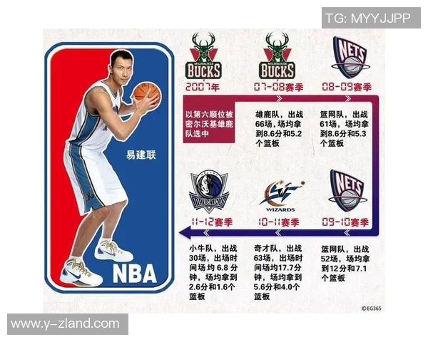 易建联:从篮球场上的传奇到中国体育的标杆,他的故事激励了无数年轻人追梦